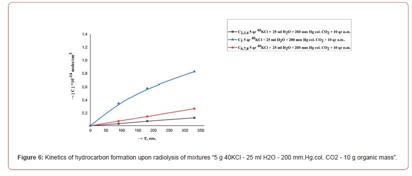 Click here to view Large Figure 6 Insights in Chemistry and Biochemistry